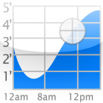 photo get-comprehensive-tide-data-with-tidegraph.jpg